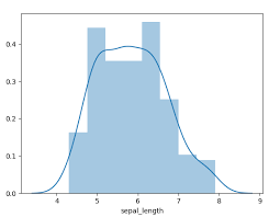 Python Histogram Python Bar Plot Matplotlib Seaborn