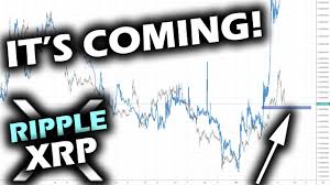 With xrp on the move today, ripple (xrp) price predictions are continuing to come in higher as investors become bullish on altcoins. Clear Skies Ahead Keeping Eyes On The Prize With The Bullish Ripple Xrp Price Chart And Bitcoin Youtube