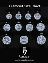 diamond size chart carat weight and correlation