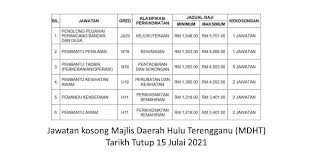 Rujukan terbaru bantu calon lulus ujian psikometrik 2020 | nak duit. Jawatan Kosong Majlis Daerah Hulu Terengganu Mdht Tarikh Tutup 15 Julai 2021