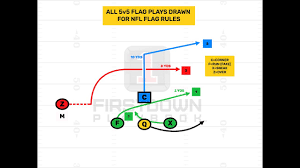 Check out these top flag football plays from the 2020 nfl flag championships at pro bowl! 5v5 Flag Football Rpo S Youtube