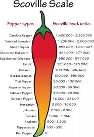 the scoville chart whats in a pepper farm market