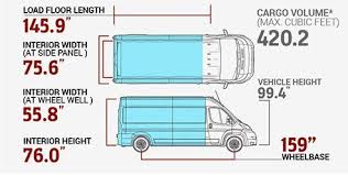 What Are The Dimensions Of A Ram Promaster 159 Wb Tips To Prepare For Van Life Ram Promaster Van Life Van Conversion Interior