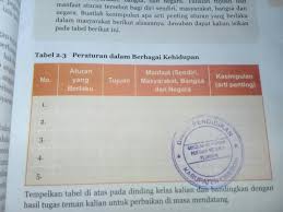 Soal revisi kumpulan soal revisi terbaru. Pkn Kelas 7 Halaman 53 Bantu Yaa Mksh Brainly Co Id