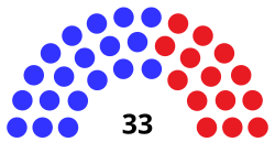 Image result for Yellow 1990 Wisconsin State of