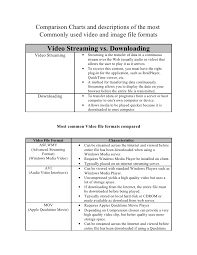 Video File Formats Chart With Explanation