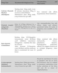 Preterm Birth In Twins Intechopen