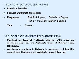 This page was last edited on 20 april 2021, at 17:13. Accp Country Report 2017 Malaysia Prepared By Ar