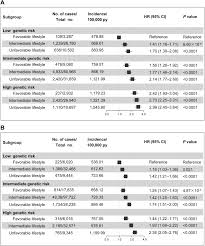 1) smoking habit, 2) alcohol consumption, 3) fruit and vegetable consumption, 4) physical activity, and 5) body mass index (bmi). Genetic Risk For Overall Cancer And The Benefit Of Adherence To A Healthy Lifestyle Cancer Research