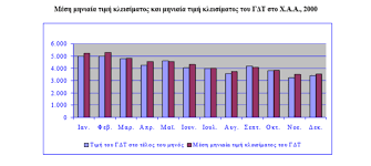 Κύμα ρευστοποιήσεων προκάλεσε στο χρηματιστήριο αθηνών η είδηση για την επίσπευση της προεδρικής εκλογής. Https Apothesis Lib Teicrete Gr Bitstream Handle 11713 8079 Digenakisioannis Katsanevakisgeorgios Orfanoudakisantonios2016 Pdf Sequence 2 Isallowed Y
