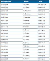 Lotto 649 Lotto Max Numbers Morrison Brothers Ast Spill