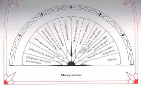 Free Pendulum Dowsing Charts Unfolded Dowsing Charts Free