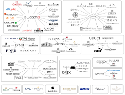 Do you have a favorite expensive watch company? Information Some Of The Top Watch Companies And A List Of Their Brands Watches