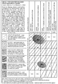 Figure 3 From Geological Strength Index Gsi A