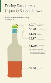Liquor The Cost And The Profit