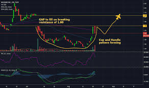 Wmd Stock Price And Chart Tsxv Wmd Tradingview