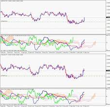 Ichimoku kinko hyo (ikh) (japanese一目均衡表, ichimoku kumo (雲, cloud) is the space between senkou span a and b. Free Download Of The Rsi Ichimoku Indicator Indicator By Brooky For Metatrader 4 In The Mql5 Code Base 2010 09 15
