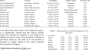 The prevalence of stunting and underweight amongst the average height and weight for children fall between the 25th and 75th percentile rank on a growth chart. Comparison Of Rain Height Between Present Study And Other Countries Download Table