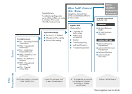 Prepare for your acca exam. Idlc Monthly Business Review