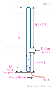 Resultado de imagem para antenna slim jim
