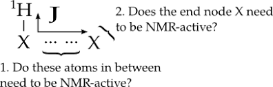 Instead, every signal that appears for a given proton. What Nuclei Need To Be Nmr Active In An Hmbc Experiment Chemistry Stack Exchange