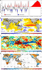 Effects of global warming on human health. Global Disease Outbreaks Associated With The 2015 2016 El Nino Event Scientific Reports