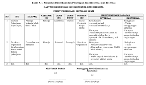 Check spelling or type a new query. Rencana Keselamatan Konstruksi Rkk 2 0 Pamungkas Dot Id