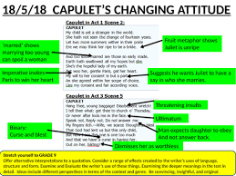 Capulet S Changing Attitude To Juliet Romeo And Juliet Act 1 Scene 2 And Act 3 Scene 5 Teaching Resources Romeo And Juliet Teachers Toolbox Teaching