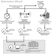 Troubleshooting Teleflex Tachometer Gauges