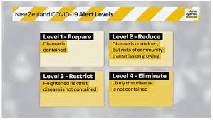 Here are the rules that have changed 6 days ago 6 days ago news. Covid 19 Alert Level 4 What Does This Mean For Cancer Patients