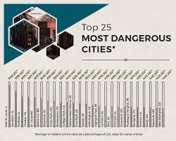 South carolina's rate of 2,116 reported. Which U S Cities Are The Most Dangerous Security Org