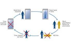 A paradox of time travel arises in relation to this story. Time Travel Theories Possibilities And Paradoxes Explained