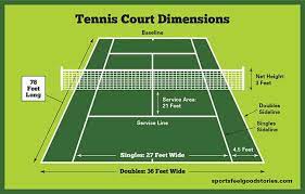 Tennis courts vary in materials depending on indoor or outdoor uses. Tennis Court Dimensions Net Size Height Fun Facts And Racquet Size