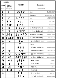 Codex Of Inscriptions Primitive Futhark Turkicworld Alphabet Writing Systems Dna Genealogy
