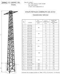 Stalpii electrici vibrati si centrifugati sunt produsi in conformitate cu sr 2970/2005 (stalpi prefabricati din beton armat si precomprimat pentru l.e.a.), sr somaco grup prefabricate produce urmatoarele tipuri de stalpi vibrati pentru linii electrice aeriene: Stalpi Metalici Zabreliti Puterea Sub LupÄƒ PanÄƒ La Bec
