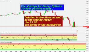 Binary Options 1 Minute Tradnig Tradingview