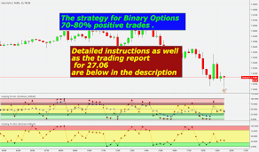 binary options 1 minute tradnig tradingview