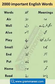 Urdu Vocabulary Words With Meaning English Vocabulary Words Vocabulary Words English Words