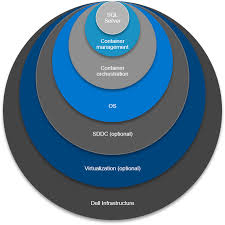 Work from home jobs can be very general or area specific. Why Canonicalization Should Be A Core Component Of Your Sql Server Modernization Part 1 Dell Technologies Info Hub