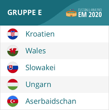 Hier findest du den aktuellen dfb pokal spielplan der saison 2020/2021. Em Quali Gruppe E 2020 Spielplan Tabelle Em Qualifikation 2020