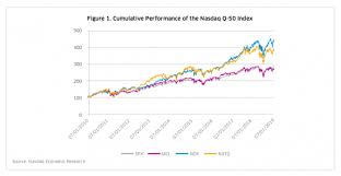 the nasdaq q 50 index the next generation of innovators