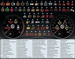 98 Per Cent Of Drivers Can T Understand Their Dashboard Lights Well Do You Know What These Symbols Mean Car Hacks Car Facts Car Care Tips
