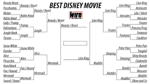 By jenna mullins jun 18, 2015 7:46 pmtags. Bracket Of The Day Best Disney Movie The Atlantic