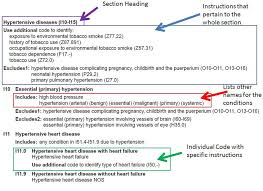 Alphabetical list of all 50 states numbered. An Overview Of Icd 10 Cm