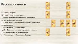 гадание на ближайшее будущее на игральных картах расклад онлайн Rasklad Na Taro 5 Tys Izobrazhenij Najdeno V Yandeks Kartinkah V 2020 G Karta Taro Karty Taro