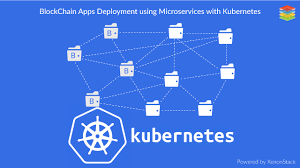 Blockchain Is A Distributed Database That Maintains A Continuously Growing List Of Ordered Records Called Blocks Today W App Deployment Blockchain Deployment