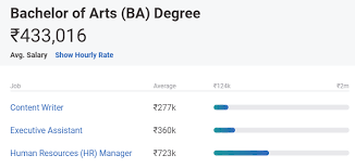 A bachelor of arts is a broad interdisciplinary undergraduate degree program encompassing general education, electives and major area of study courses. Career Options After 12th Arts What To Do After 12th Arts 2021 Upgrad Blog