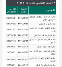 ٢٨ ذو الحجة ١٤٤٢ ه. Ù‡Ù†Ø§ Ø§Ù„ØªÙ‚ÙˆÙŠÙ… Ø§Ù„Ù‡Ø¬Ø±ÙŠ Ùˆ Ø§Ù„Ù…ÙŠÙ„Ø§Ø¯ÙŠ Ùˆ Ø¹ÙˆØ¯Ø© Ø§Ù„Ù…Ø¹Ù„Ù…ÙŠÙ† Ùˆ Ø§Ù„Ø·Ù„Ø§Ø¨ Ùˆ Ø§Ù„Ø§Ø¬Ø§Ø²Ø© Ù„Ø¹Ø§Ù… 1441 2020 Ø¬ÙˆØ¯Ø© Ø¹Ø§Ù„ÙŠØ© Pdf Ù…Ù†ØªØ¯Ù‰ Ø§Ù„ØªØ¹Ù„ÙŠÙ… ØªÙˆØ²ÙŠØ¹ ÙˆØªØ­Ø¶ÙŠØ± Ø§Ù„Ù…ÙˆØ§Ø¯ Ø§Ù„Ø¯Ø±Ø§Ø³ÙŠØ©
