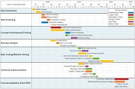 New Product Development Plan From Ms Project Onepager Pro