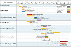 New Product Development Plan From Ms Project Onepager Pro